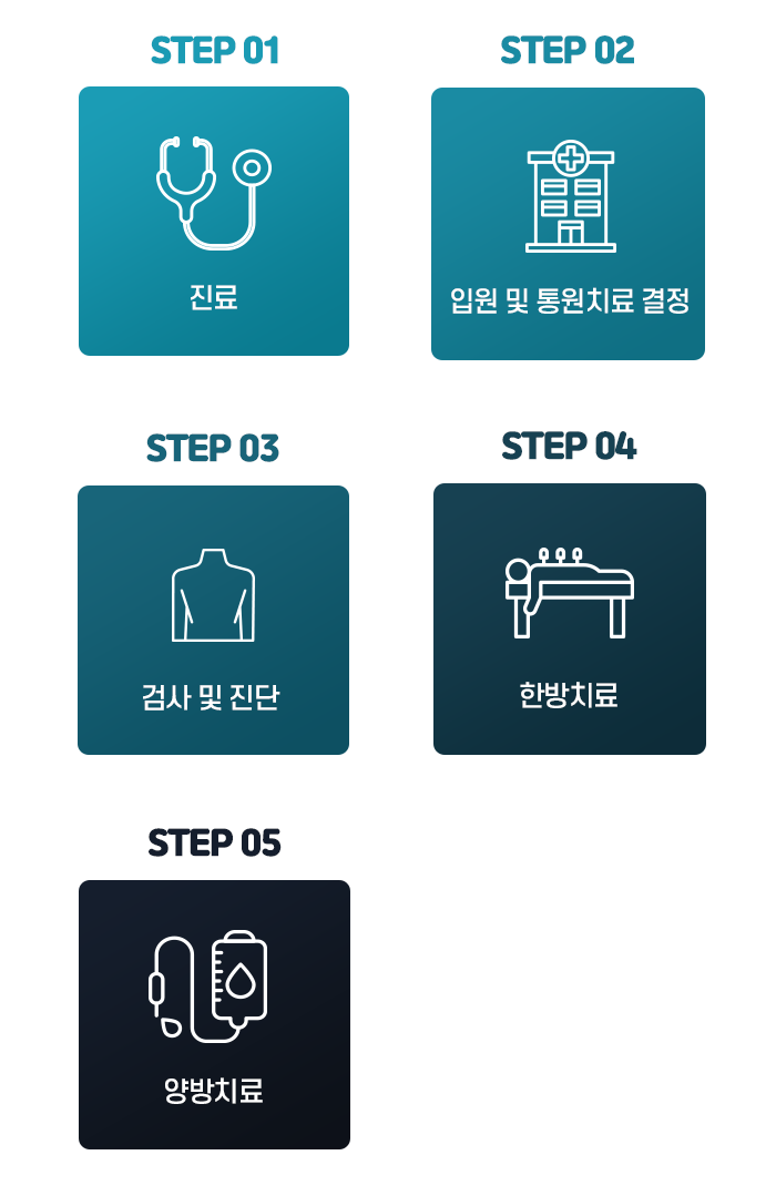 교통사고 치료과정
