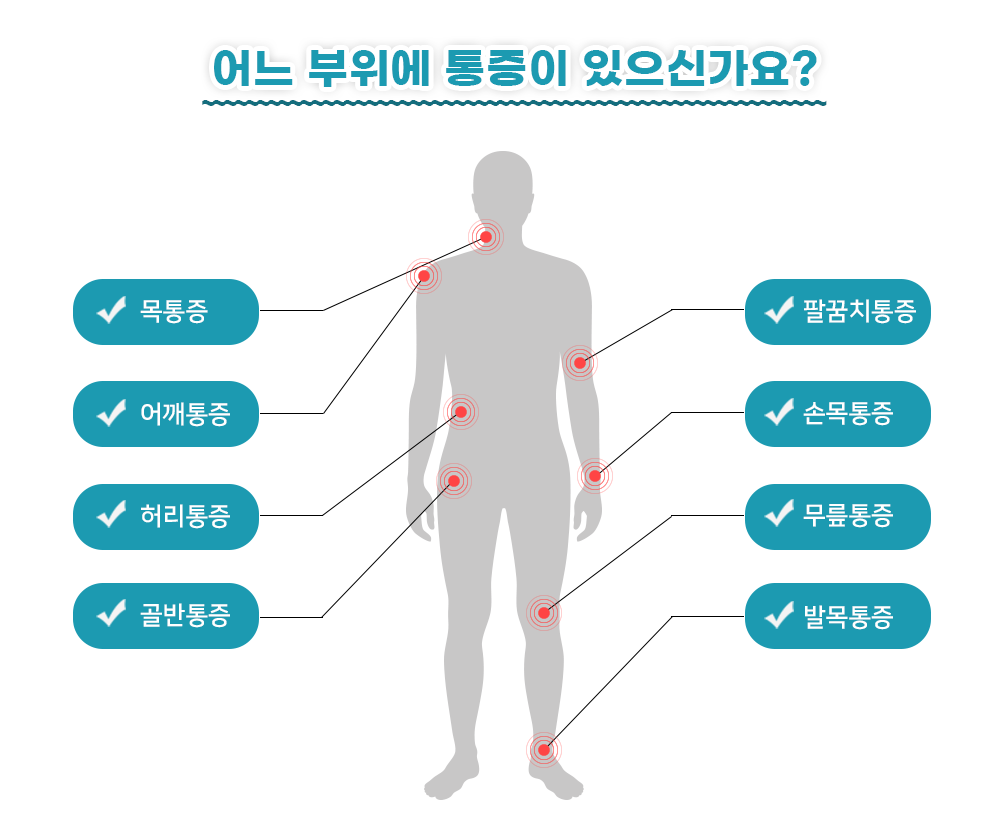 통증클리닉