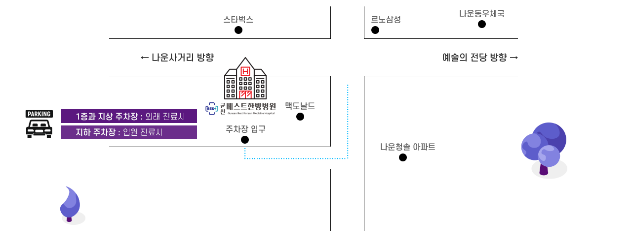 군산베스트한방병원 약도